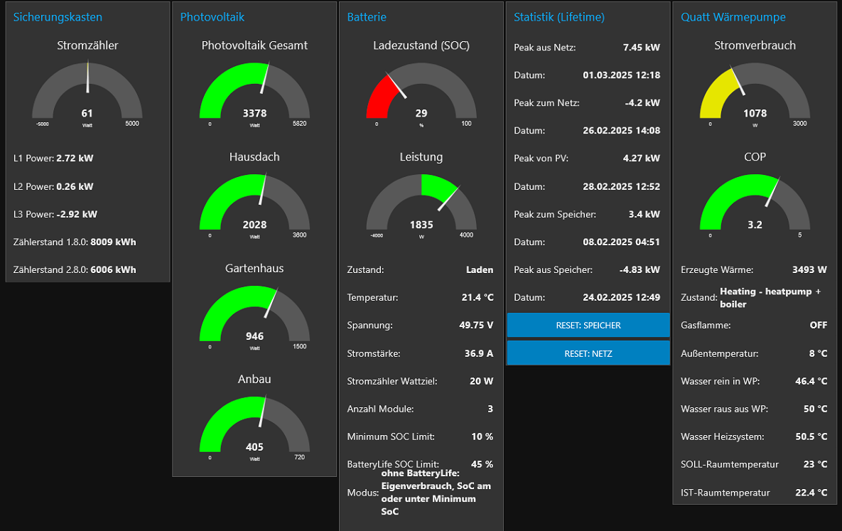 Smart-Home-Cockpit mit Quatt und PV